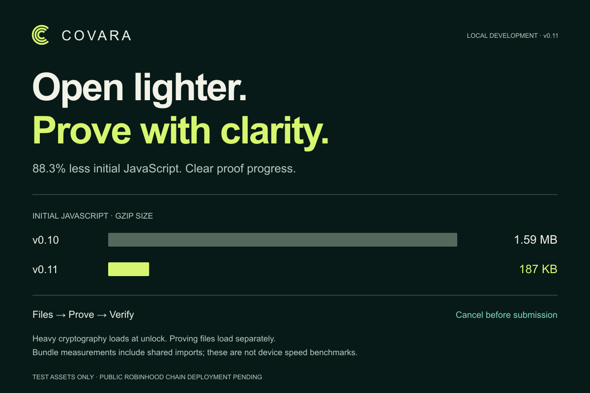 Open lighter. Prove with clarity. Initial JavaScript gzip reduced 88.3 percent; heavy cryptography and proving files load separately. Local development only.